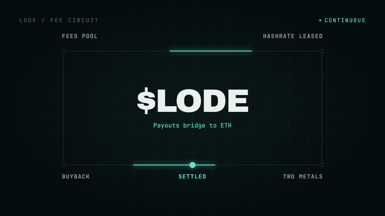 A closed loop: fees pool, hashrate leased, two metals, settled, buyback
